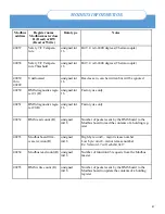 Preview for 47 page of Surefire BMS-350 Installation And Operation Manual