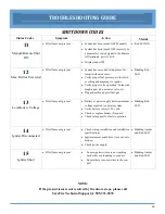 Предварительный просмотр 30 страницы Surefire iBURNER BMS-100 Installation & Operation Manual