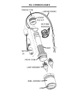 Preview for 7 page of Surefire MILLENNIUM M3 Combatlight Manual