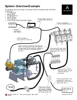 Предварительный просмотр 5 страницы Surefire PumpRight D115 Manual