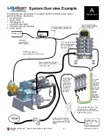 Предварительный просмотр 6 страницы Surefire PumpRight D115 Manual