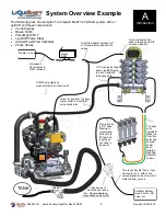 Предварительный просмотр 9 страницы Surefire PumpRight D250 Manual