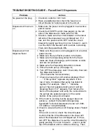 Preview for 22 page of SureShot AC-FS5 FlavorShot Operation Manual