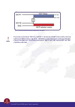 Preview for 16 page of Surface Concept MCPD25 Manual