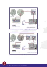 Preview for 8 page of Surface Concept Octa Channel TDC Manual