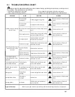 Preview for 37 page of Surge master SE80CR Operator'S Manual