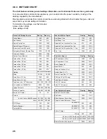 Preview for 26 page of Surge master SM2500CH Operator'S Manual