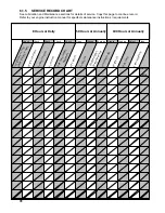 Preview for 31 page of Surge master SMC34S Operator'S Manual