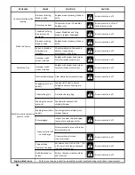 Preview for 39 page of Surge master SMC34S Operator'S Manual