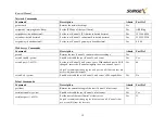 Preview for 20 page of SurgeX SX-1115ip-X User Manual