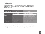 Preview for 14 page of Surgically Clean Air ONYXsca Operation Manual