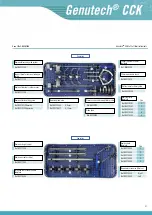 Preview for 49 page of Surgival Genutech CCK Surgical Technique