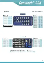 Preview for 51 page of Surgival Genutech CCK Surgical Technique