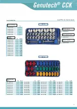 Preview for 53 page of Surgival Genutech CCK Surgical Technique