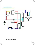 Предварительный просмотр 17 страницы Surna 250 PPD Operating And Maintenance Manual