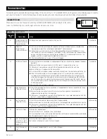 Предварительный просмотр 14 страницы Surna S710V1 Installation And Operating Instructions Manual