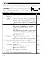 Предварительный просмотр 30 страницы Surna S710V1 Installation And Operating Instructions Manual