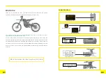 Preview for 4 page of Surron Light Bee QL3000DY Owner'S Manual