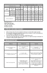 Preview for 18 page of Surtek CB180 User Manual And Warranty