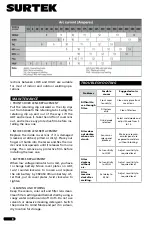 Preview for 8 page of Surtek CSS01 User Manual And Warranty