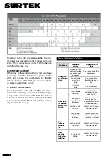 Preview for 8 page of Surtek CSS02 User Manual And Warranty