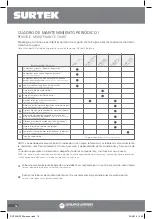 Preview for 16 page of Surtek DG725 User Manual And Warranty