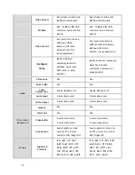 Предварительный просмотр 14 страницы Surveon CAM1200 User Manual