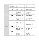 Предварительный просмотр 15 страницы Surveon CAM1200 User Manual