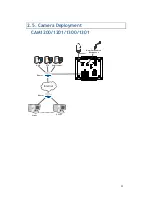 Предварительный просмотр 31 страницы Surveon CAM1200 User Manual