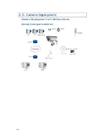 Предварительный просмотр 44 страницы Surveon CAM3351R4 User Manual