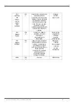 Предварительный просмотр 11 страницы Surveon CAM5210 Hardware Manual