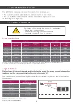 Preview for 5 page of Survision Micropak 3 Installation & Settings Manual