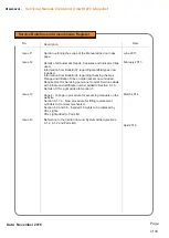 Preview for 2 page of Survitec Group Crewsaver Crewfit Twin 275N Service Manual