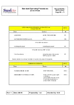 Preview for 257 page of SusiAir L410 UVP-E20 Standard Operating Procedures