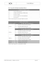 Preview for 26 page of Suspa ELS3-500S-BTU-Q-HeavyDuty Installation Instructions Manual