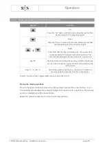 Preview for 58 page of Suspa ELS3-500S-BTU-Q-HeavyDuty Installation Instructions Manual