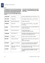 Preview for 38 page of SUSS CIC1200 User Manual