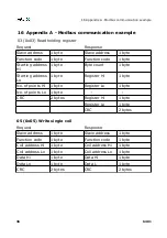 Preview for 36 page of SUTO S401-H Instruction And Operation Manual