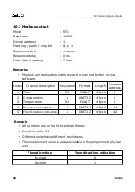 Предварительный просмотр 26 страницы SUTO S401 Instruction And Operation Manual