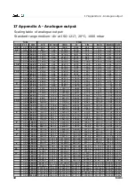 Предварительный просмотр 32 страницы SUTO S401 Instruction And Operation Manual