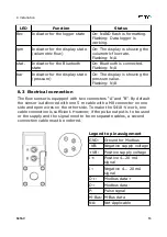 Предварительный просмотр 13 страницы SUTO S418-V Instruction And Operation Manual