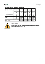 Предварительный просмотр 14 страницы SUTO S418-V Instruction And Operation Manual