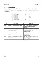 Предварительный просмотр 13 страницы SUTO S418 Instruction And Operation Manual