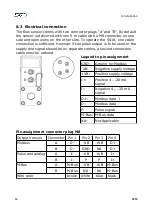 Предварительный просмотр 14 страницы SUTO S418 Instruction And Operation Manual