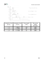 Предварительный просмотр 16 страницы SUTO S418 Instruction And Operation Manual