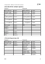 Предварительный просмотр 27 страницы SUTO S418 Instruction And Operation Manual