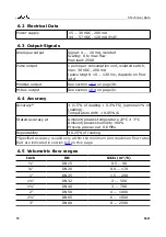 Предварительный просмотр 10 страницы SUTO S421 Instruction And Operation Manual