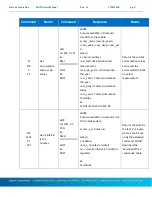 Предварительный просмотр 9 страницы Sutron 8800-1205 Operation & Maintenance Manual