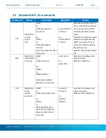 Предварительный просмотр 11 страницы Sutron 8800-1205 Operation & Maintenance Manual