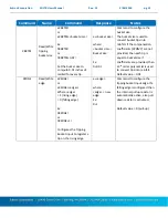 Предварительный просмотр 12 страницы Sutron 8800-1205 Operation & Maintenance Manual